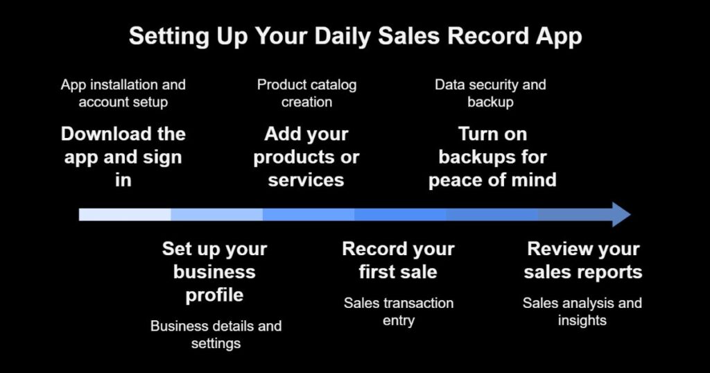 Easily track daily sales for your small business with the Daily Sales Record App. Stay organized, save time, and make better business decisions. Download now!